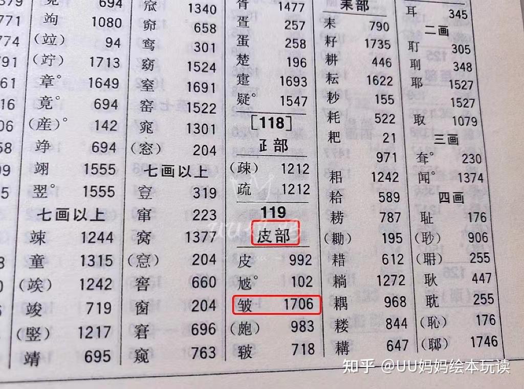 《现代汉语第7版》【皱】字偏旁部首举例:皱如:影(彡),皱(皮)封(寸).