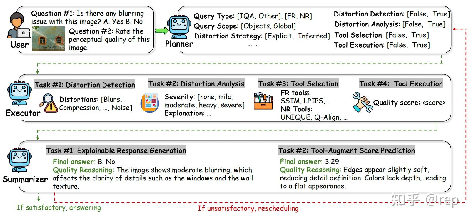 论文阅读《AgenticIQA: An Agentic Framework for Adaptive and Interpretable ...