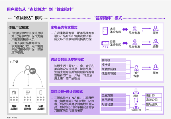 给未来门店画个像:门店崛起的10个要素 - 知乎