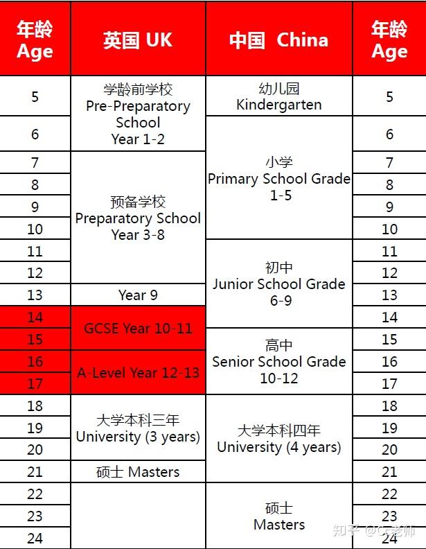 #英国留学#英国教育系统解析 - 知乎