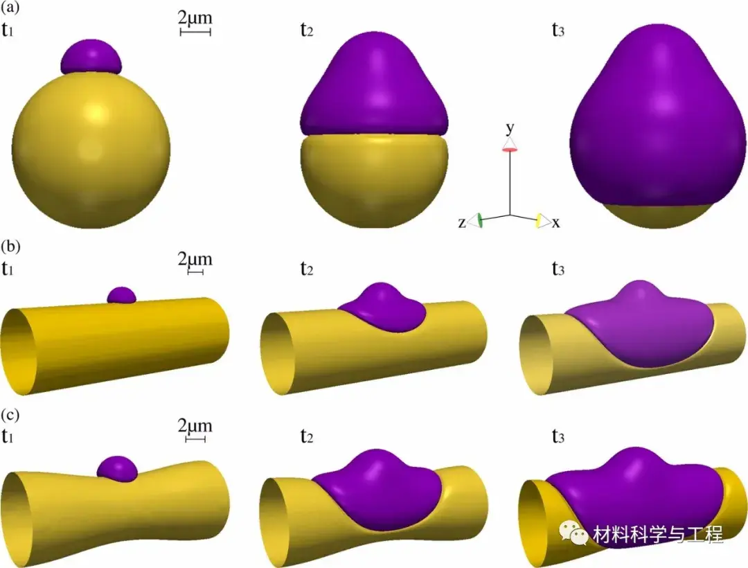 actamaterialiafec体系包晶转变的相场研究