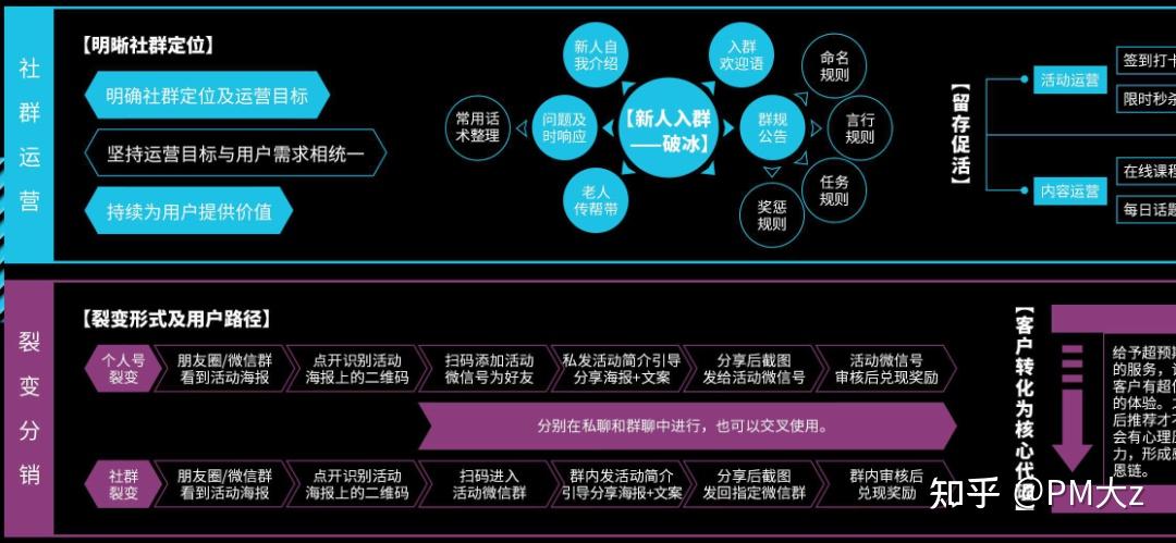 知識圖譜私域流量運營知識地圖高清版