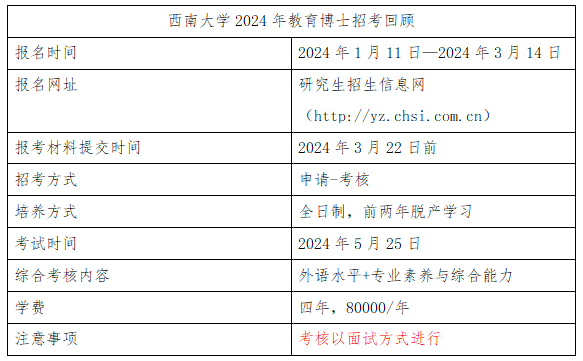 西南大学教育博士（在职博士）25年考博解析 - 知乎