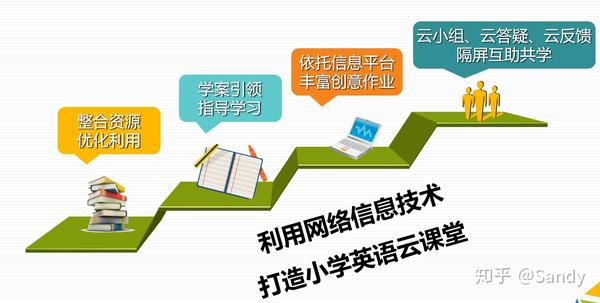 基于互联网 的小学英语云课堂教学策略 知乎