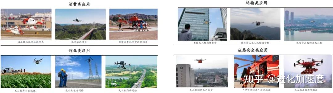 低空经济深度解析：EVTOL和无人机未来低空经济的“主角” - 知乎