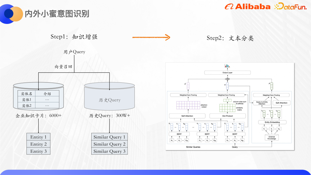 基于知识增强和预训练大模型的 Query 意图识别 - 知乎