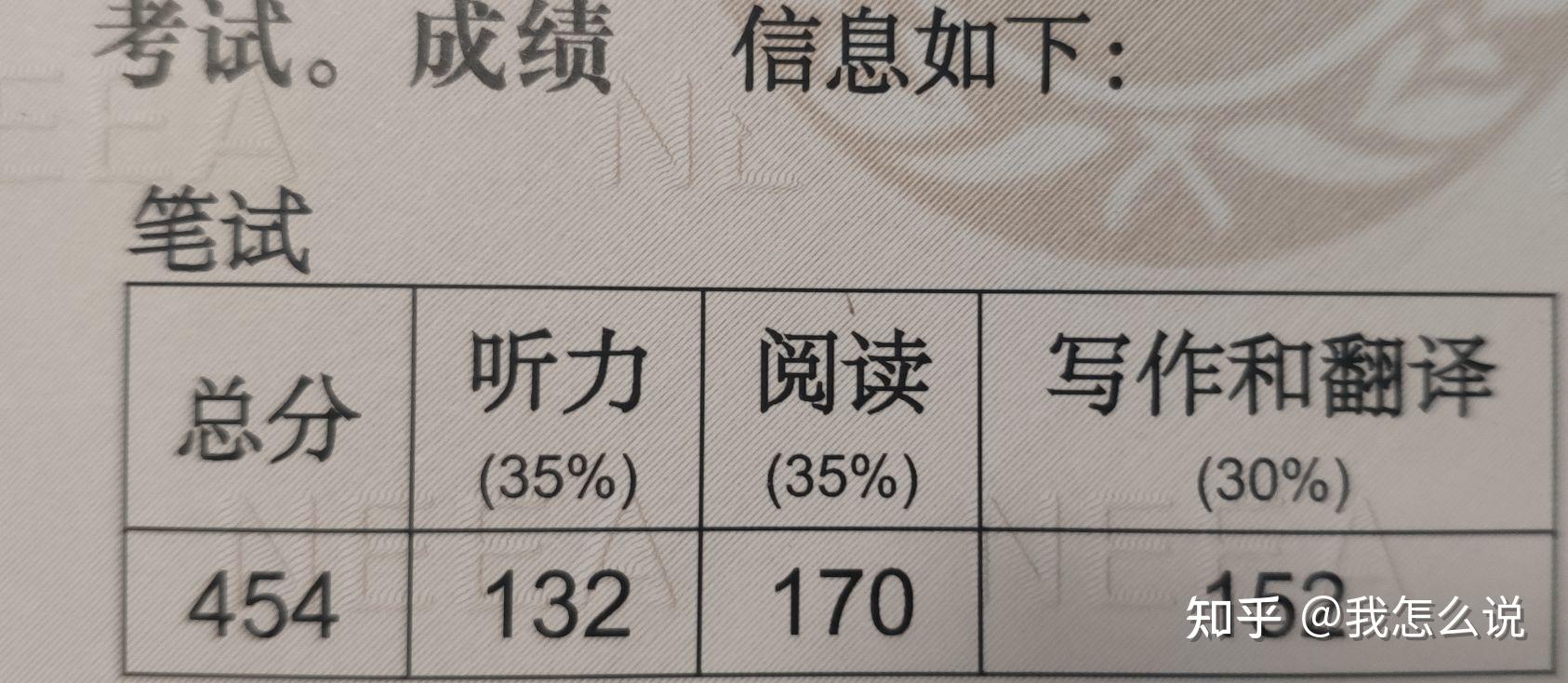 我2021考研的英語二還是61分呢,今年賊難我都及格了(沾沾自喜)四級1