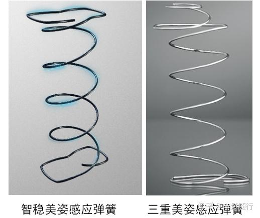 2025年丝涟床垫推荐!丝涟床垫怎么样?丝涟床垫哪款好?揽月/传奇/微风/日月/史努比等热门型号推荐