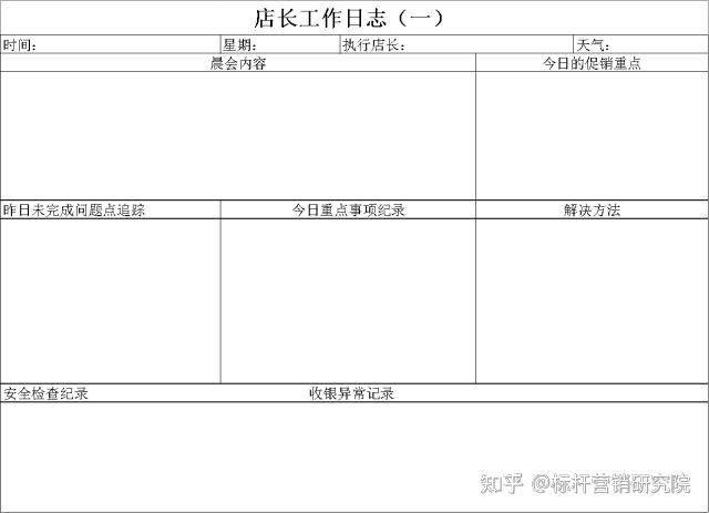 优秀店长日常工作流程 - 知乎