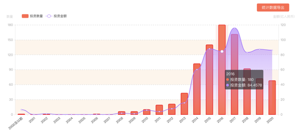 中国crm突围指南 知乎