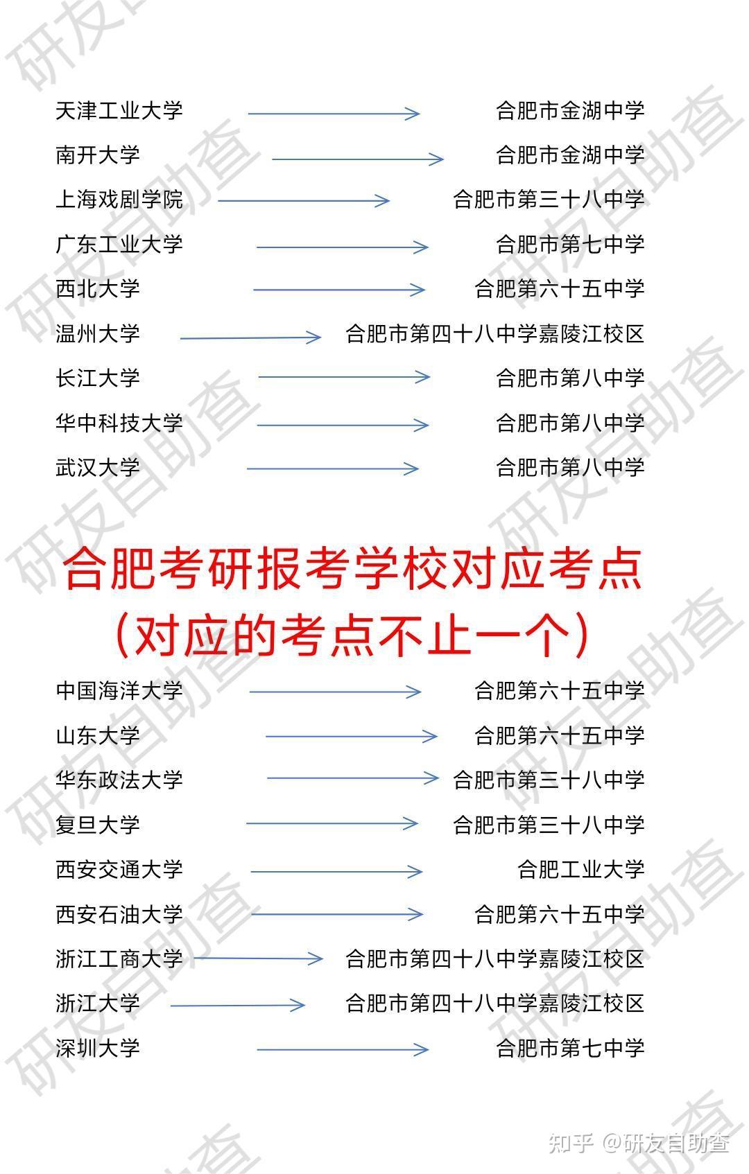 合肥考研考点合肥考研考点大概会分在哪本人考上海区的法硕有上届的学