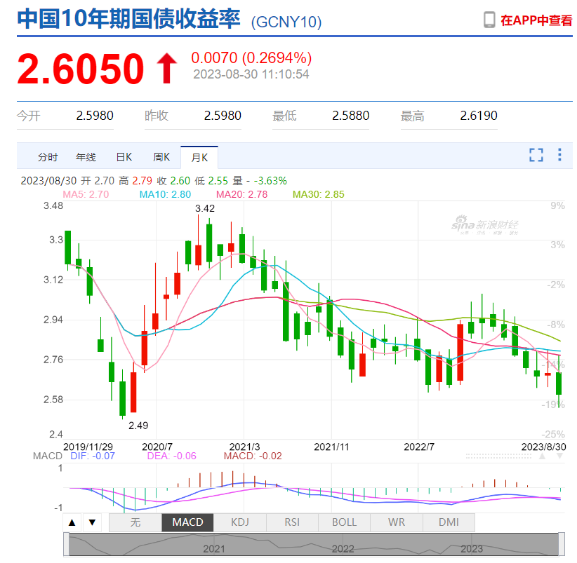 新一轮存款利率下调,又要来了…… - 知乎