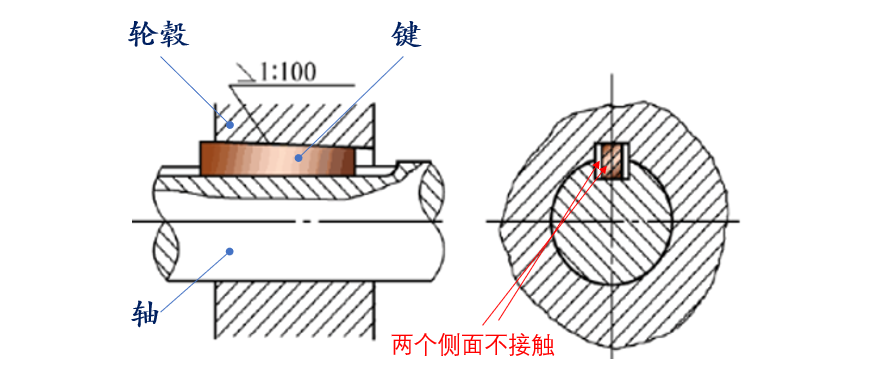 键联接的分类特点及应用 - 知乎