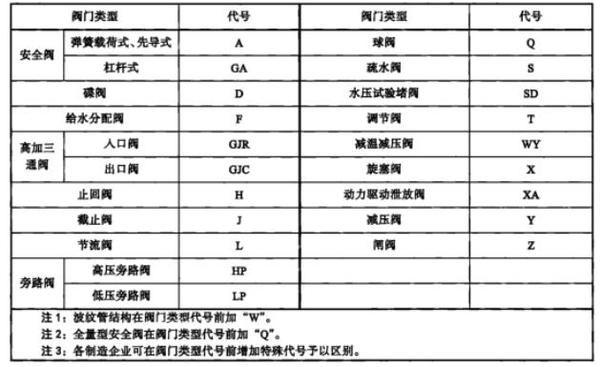 氣動o型切斷球閥供應商球閥報價_水電球閥_q11f單片球閥與雙片球閥