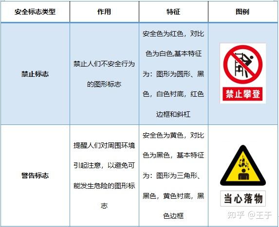 安全风险标示四种颜色到底有没有具体色值啊有的话都是具体是多少