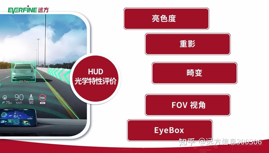 HUD显示光学测量解决方案 - 知乎