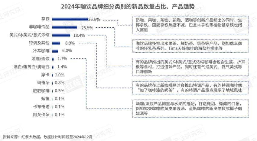 《现制饮品新品趋势观察报告2024》发布:新品超2600款,超级植物大火! - 知乎
