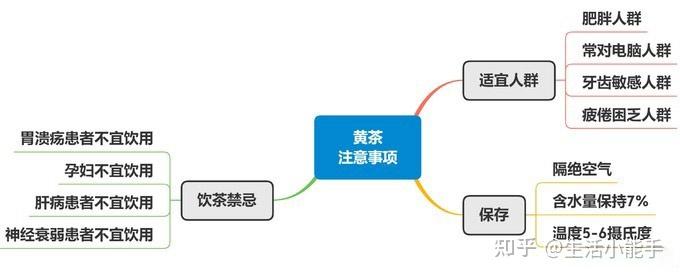 茶叶分类方法_茶叶商标转让_六大茶类介绍