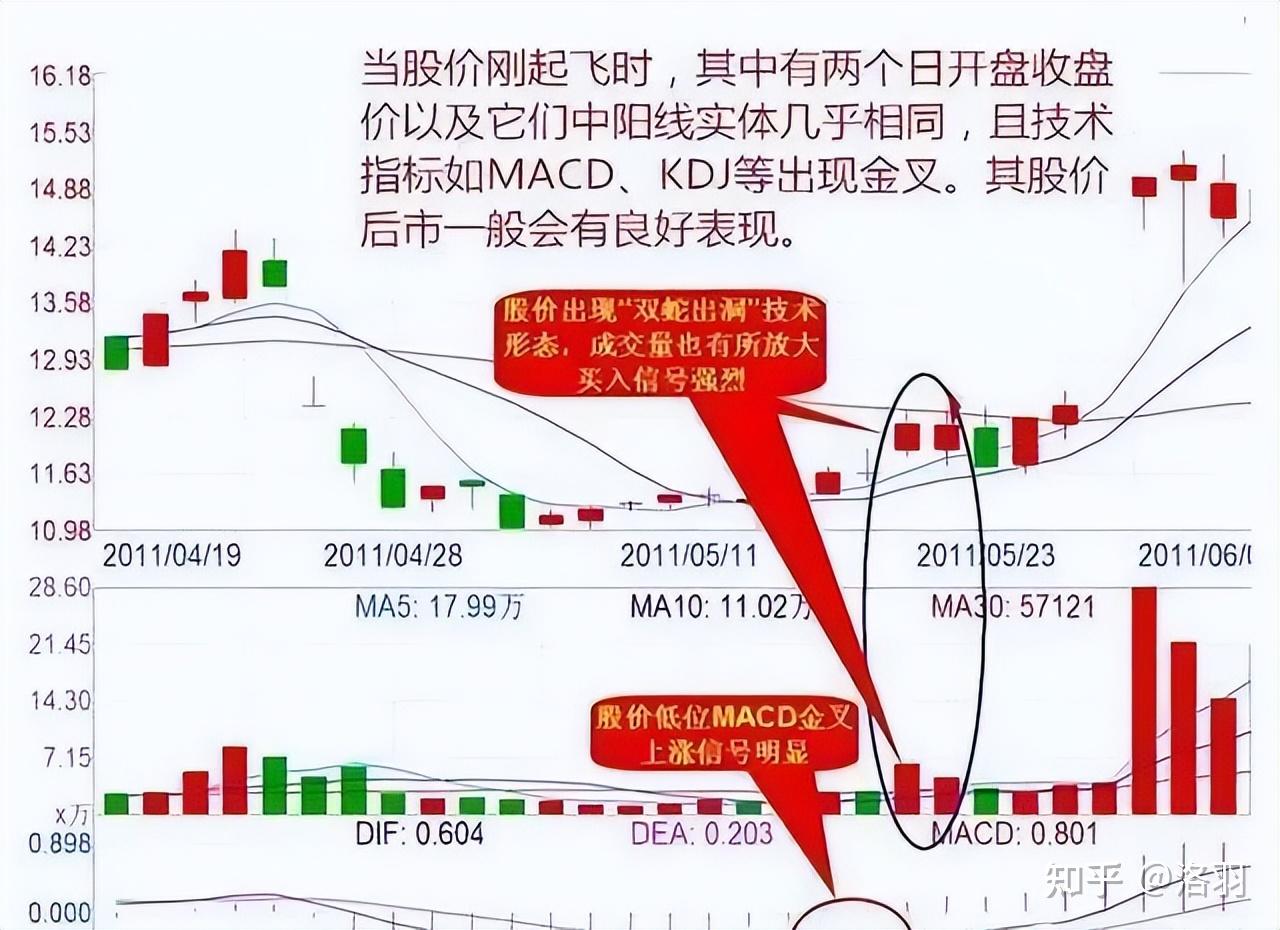 a股强势股特征成交量堆积读懂了此文等于学会了选股