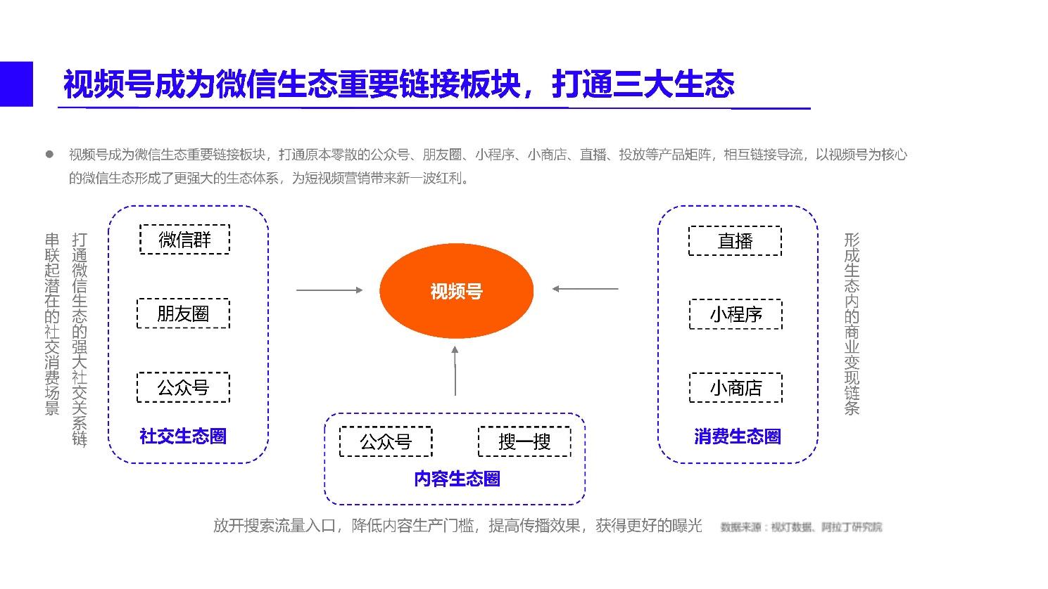 2021微信视频号内容营销方法论