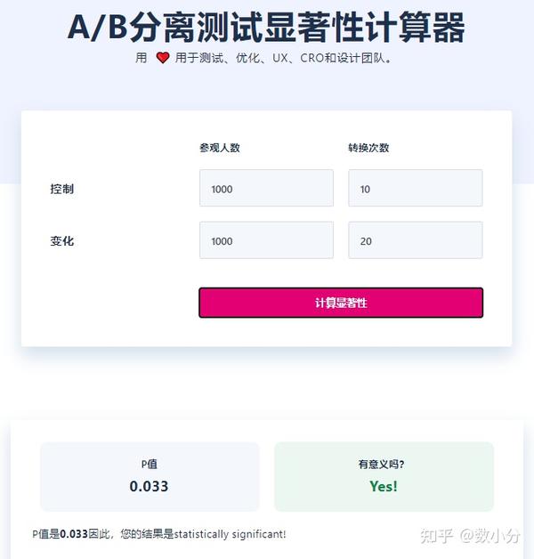 AB测试详解，基于统计学知识的应用 - 知乎
