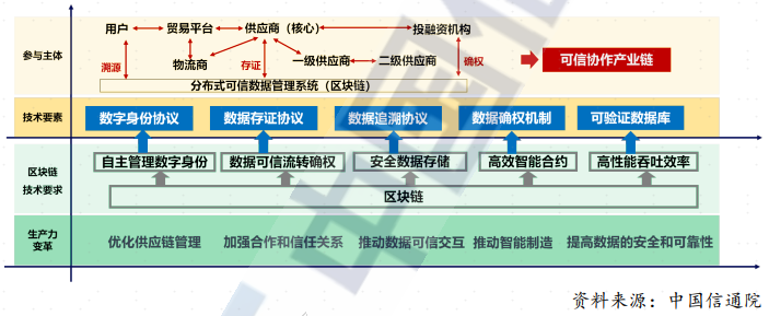 2024年我們需要對區塊鏈基礎設施再認識