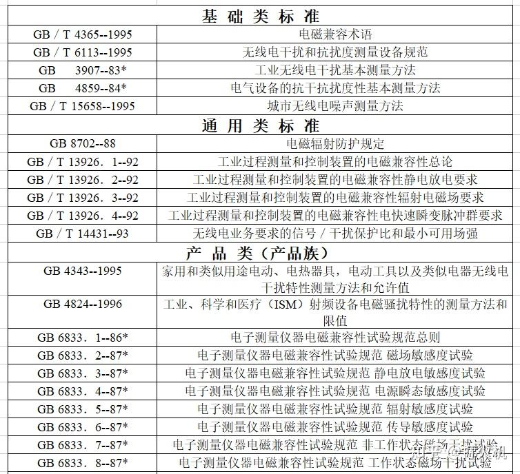 sd138 电磁兼容emc系列