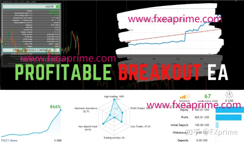 Profitable Breakout  突破EA