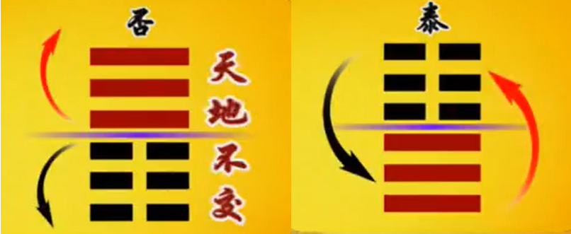 曾仕强教授《易经的智慧》(易经详解文字版033卦序11泰卦(上)天下太平) - 知乎