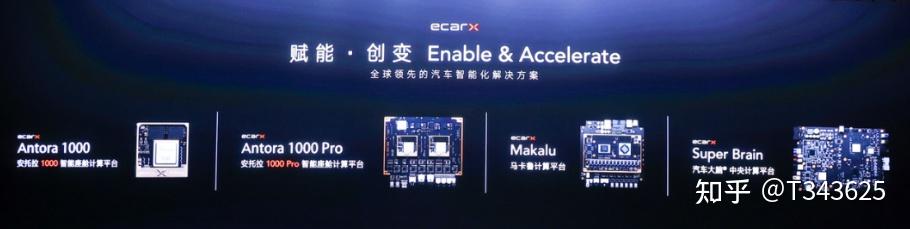 亿咖通科技计算平台+吉利车型智驾方案 - 知乎