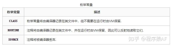 什么是注解？为什么要使用注解？理解下annotation？ - 知乎