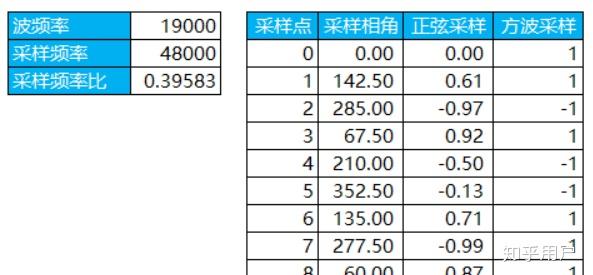 什么是声波频率 v2-11206674b8f542c4ac4034f475fb1013_r.jpg