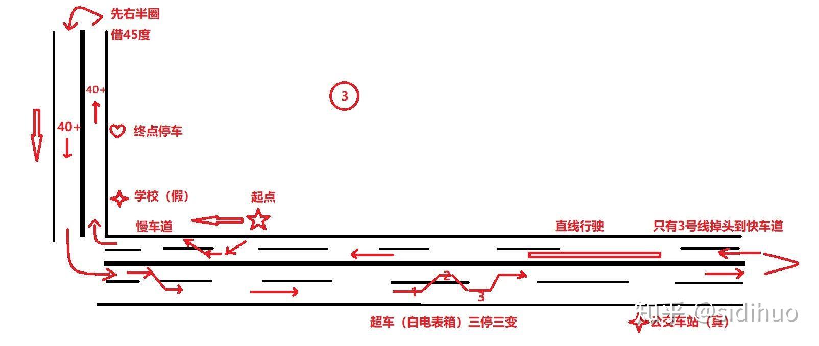 小昆山科目三线路图