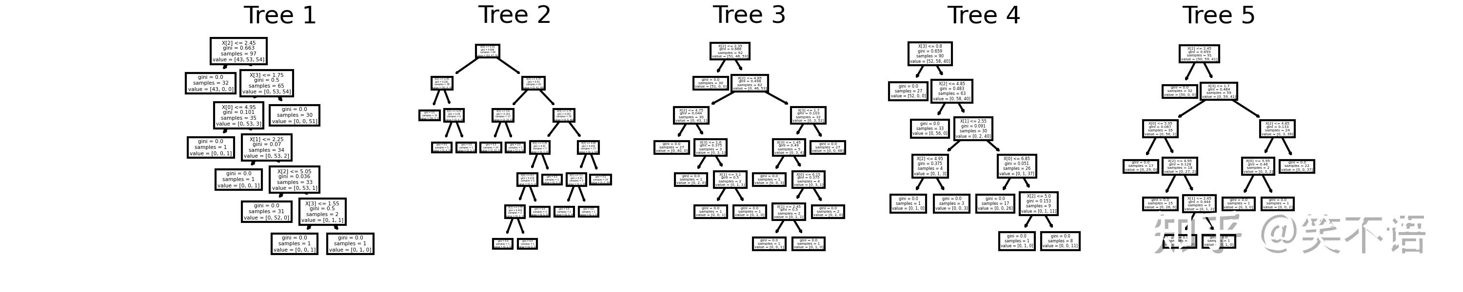 解读随机森林的决策树：揭示模型背后的奥秘 - 知乎