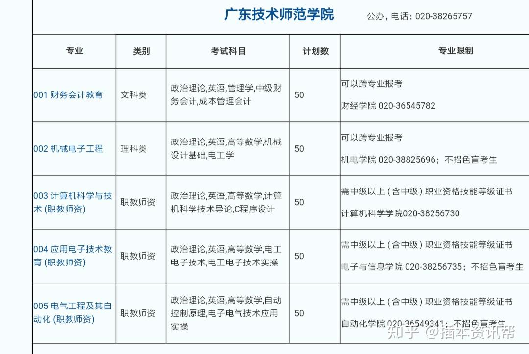 (文中以廣東技術師範大學和廣東財經大學為例)2a限專業院校:華南師範