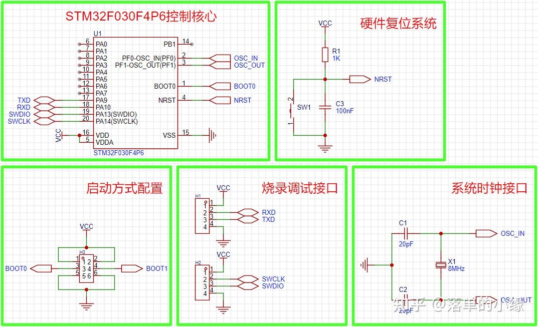 學習筆記stm32f030f4p6最小系統設計