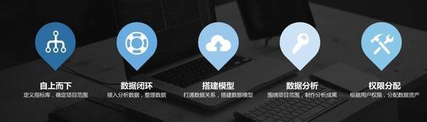 大数据分析系统包括哪几个方面?