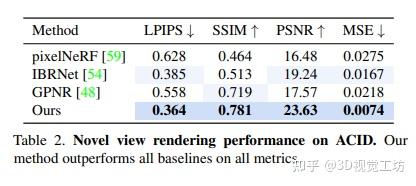 CVPR2023 I 一种全新的单个宽基线立体图像对中学习渲染新视角的方法 - 知乎
