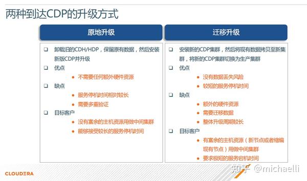 一文看懂 Cloudera 对 CDH/HDP/CDP 的产品支持策略 - 知乎