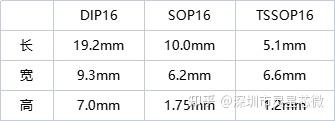 CD4043BE/CD4043BDR/CD4043最新中文资料 - 知乎