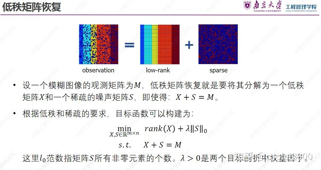 子空间聚类 - 知乎
