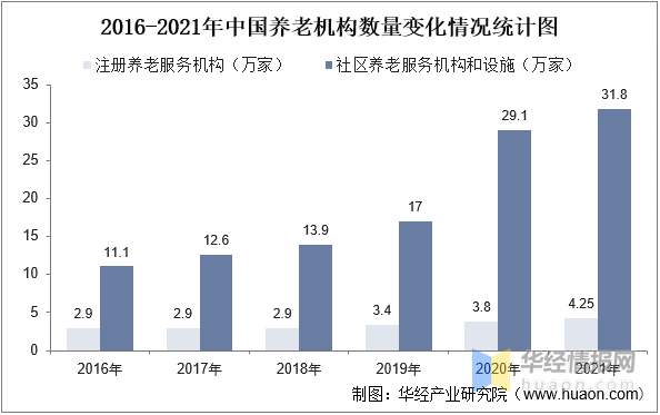 干货!一文看懂智慧养老行业发展现状:国内市场更青睐居家养老模式 - 知乎