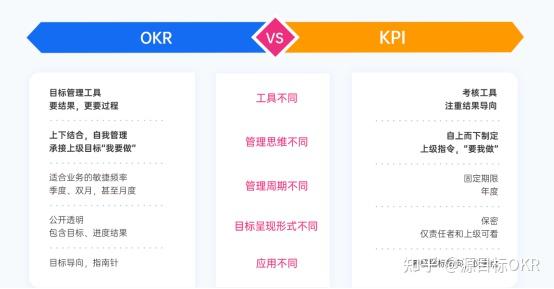 互联网公司如何进行绩效考核？ - 知乎