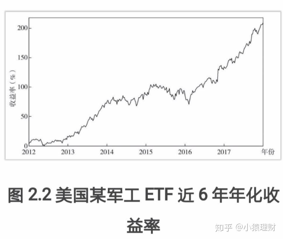 什么是ETF？交易ETF指数基金都有哪些优势（好处）？ - 知乎