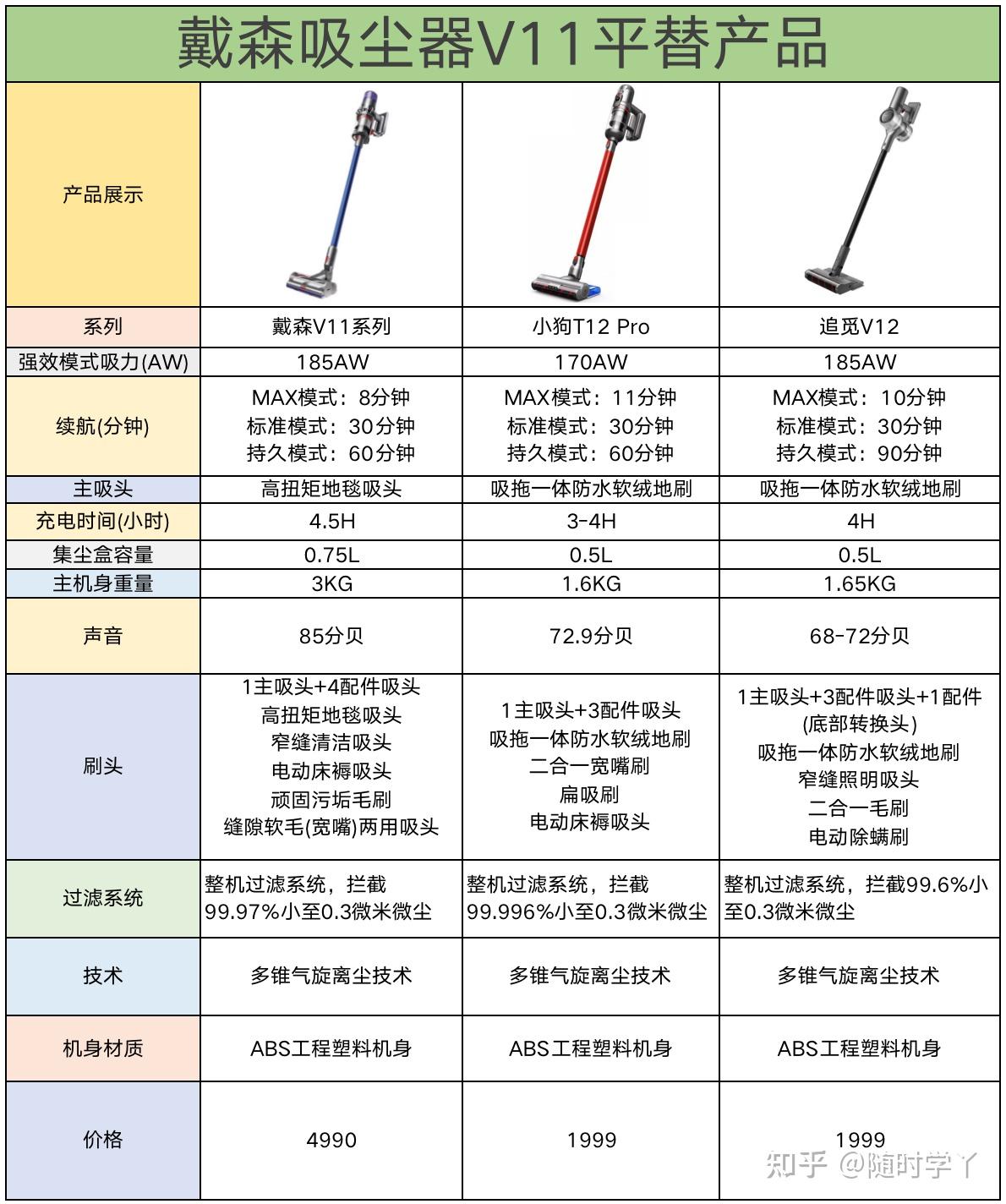 戴森v12各种吸头明细图片