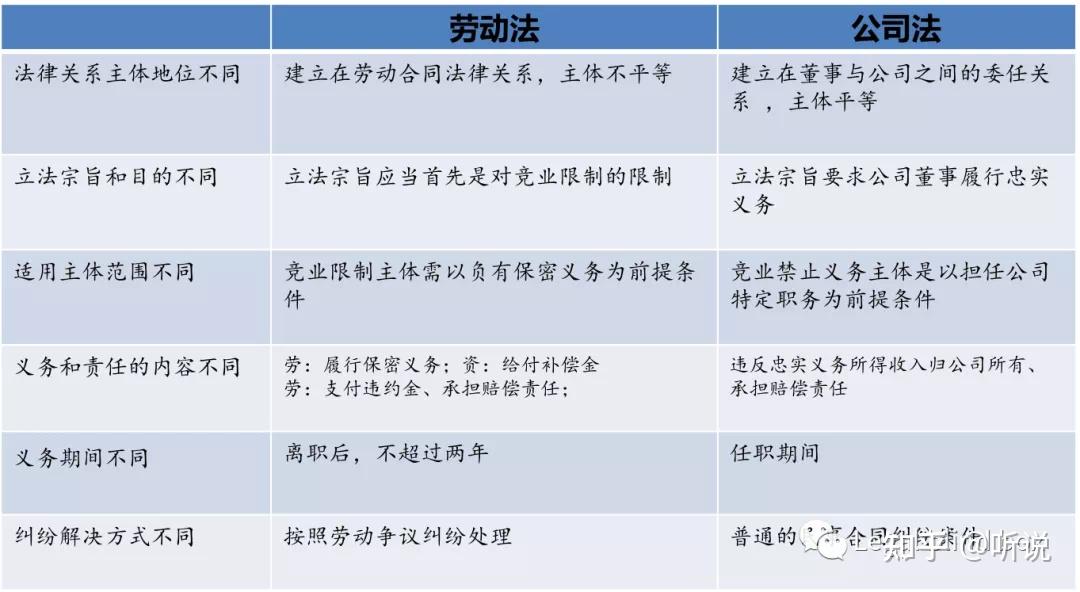 Box.1 浅谈竞业限制-主体篇 - 知乎