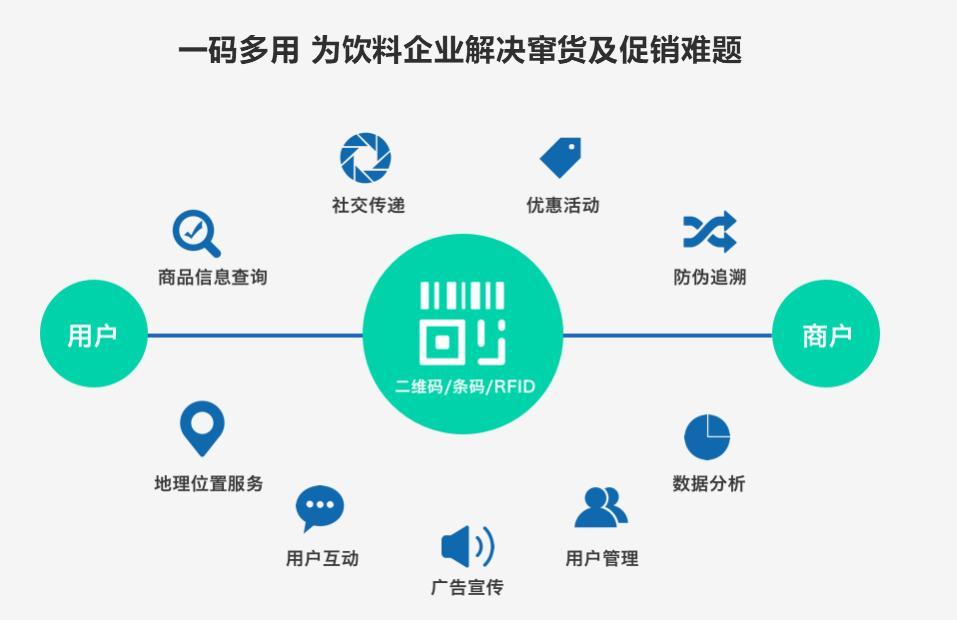 为什么要做一物一码质量追溯系统？ - 知乎