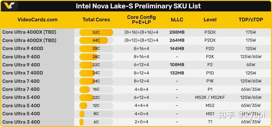DX 再现!Intel 重拾 30 多年前的 CPU 型号