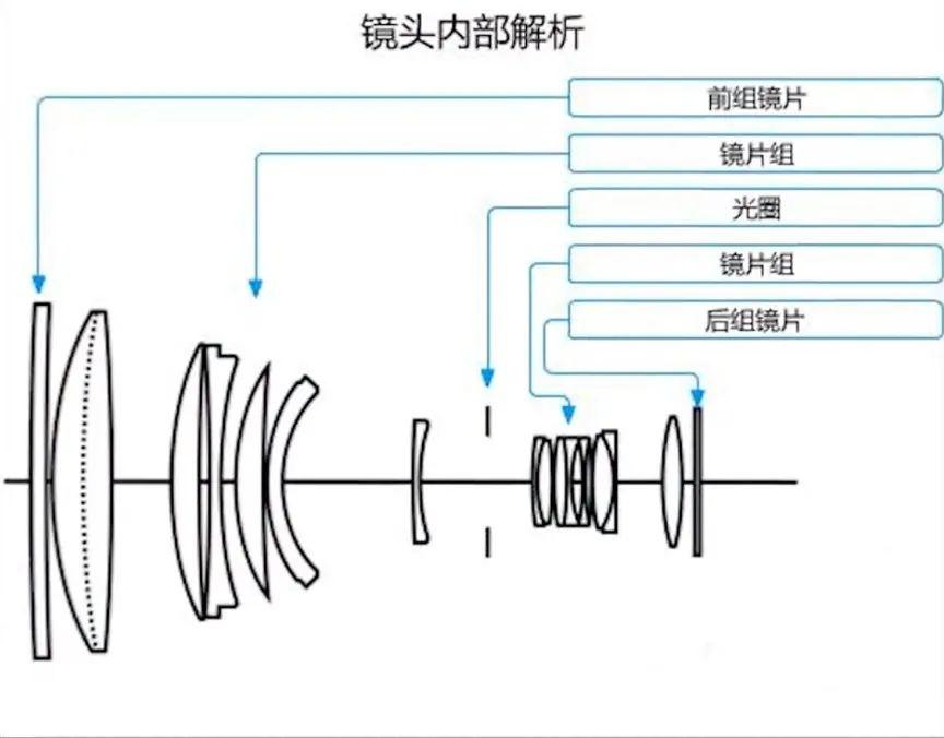 皮皮光电影课镜头的成像原理