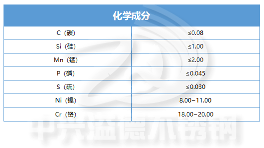 你还记得304不锈钢的化学成分 物理性能 力学性能 各国牌号吗 知乎
